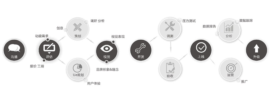成都未來久APP開發(fā)公司<a href=http://www.xifpca.com/>成都開發(fā)APP</a>標準流程
