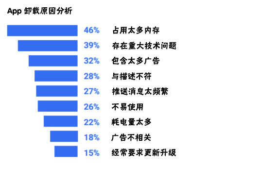 <a href=http://www.xifpca.com>成都APP開(kāi)發(fā)</a>過(guò)程中需要注意哪些問(wèn)題